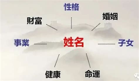 姓名风水|姓名里的风水布局：改名真的能改变命运吗？